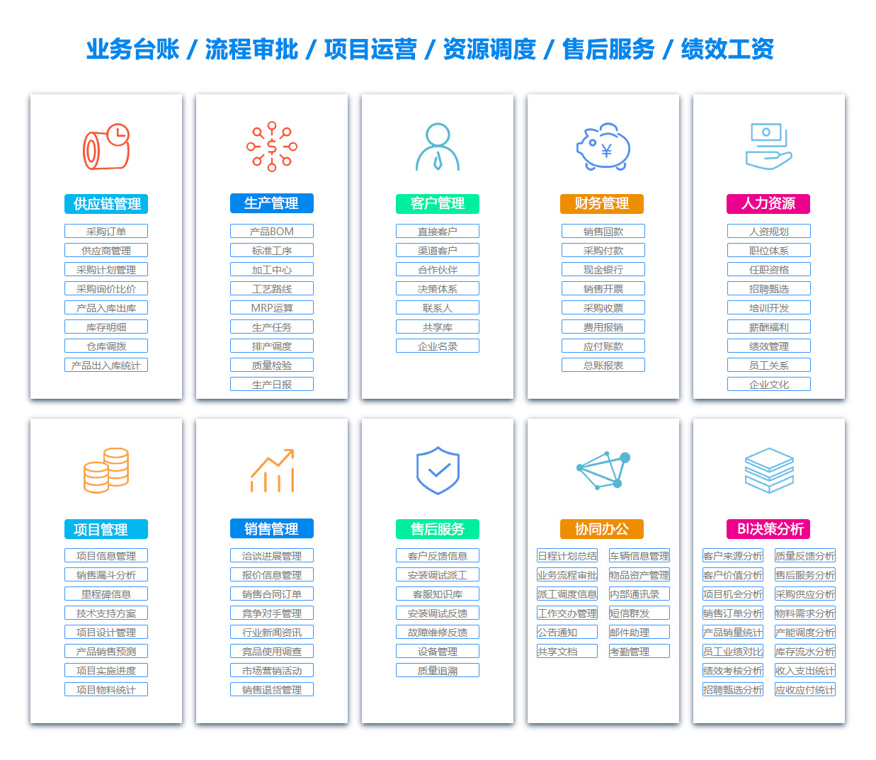 青岛文档管理系统